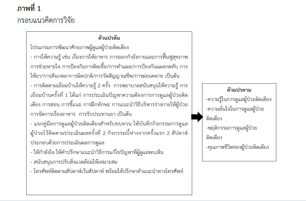 กรอบแนวคิดการวิจัย