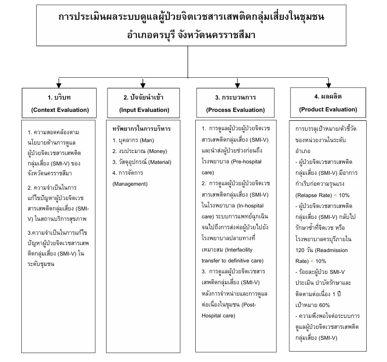 กรอบแนวคิดการวิจัย