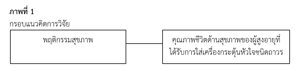 กรอบแนวคิดการวิจัย