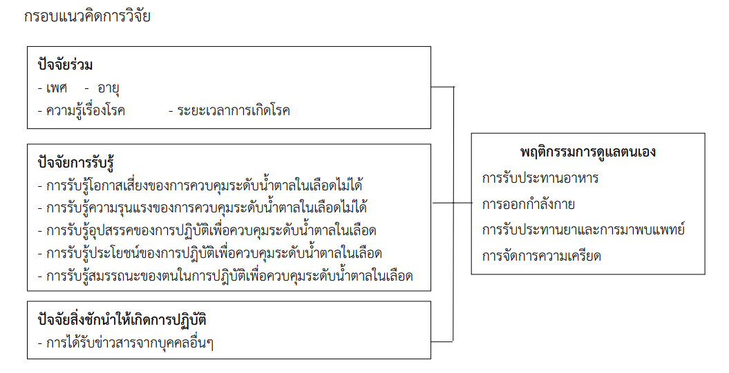 กรอบแนวคิด