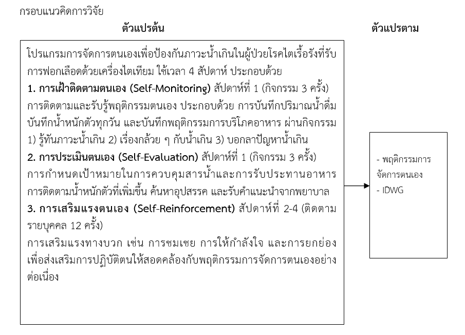 กรอบแนวคิดการวิจัย