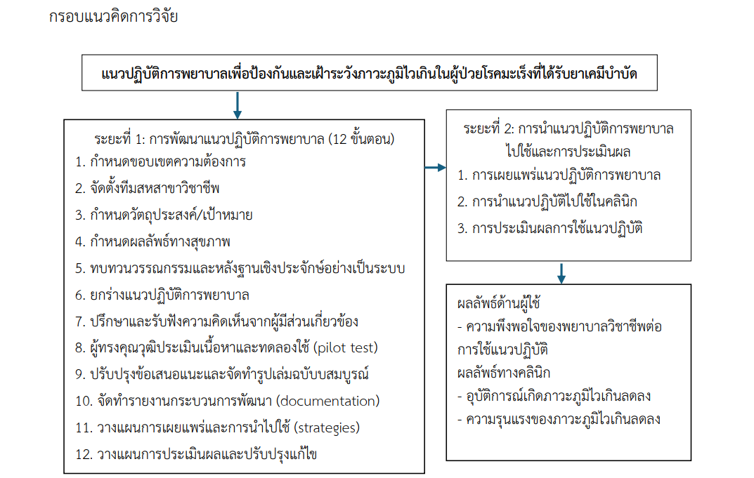 กรอบแนวคิด