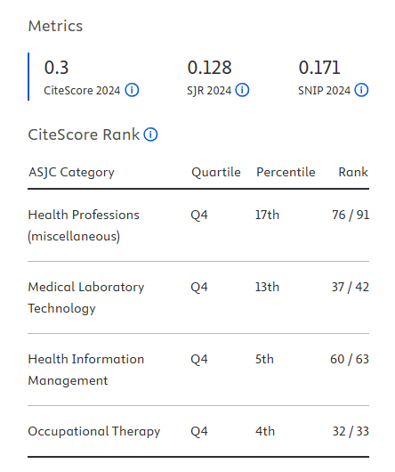 Quartile of JAMS 9/2025